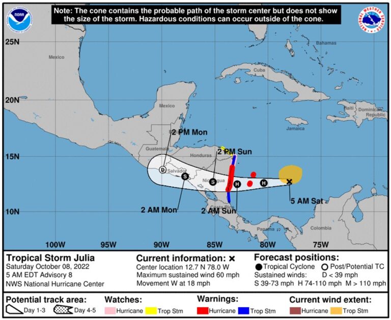 La tormenta tropical Julia se acerca a Centroamérica y podría afectar con lluvias al país desde el domingo